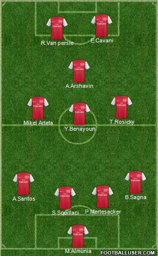Arsenal Formation 2012