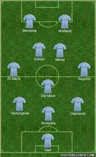 Manchester City Formation 2012