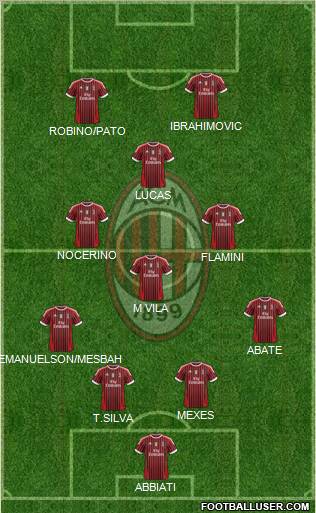A.C. Milan Formation 2012