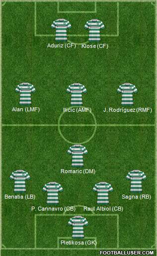 Celtic Formation 2012