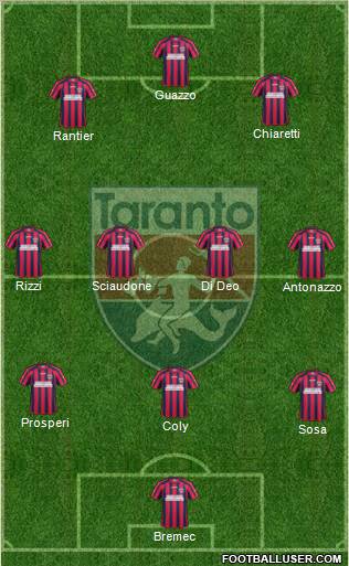 Taranto Formation 2012