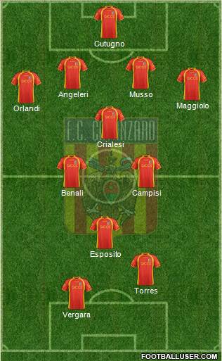 Catanzaro Formation 2012