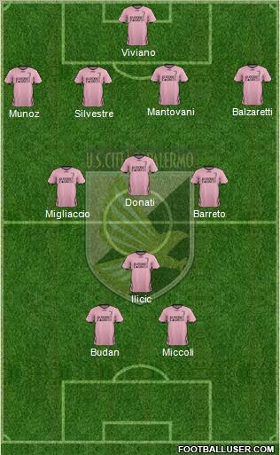 Città di Palermo Formation 2012