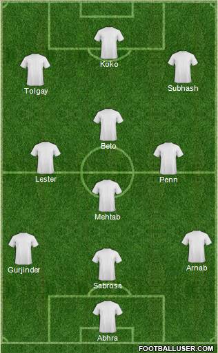 Dream Team Formation 2012