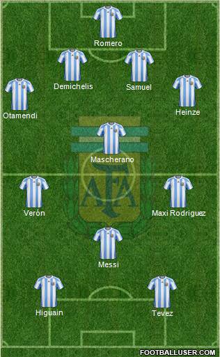 Argentina Formation 2012