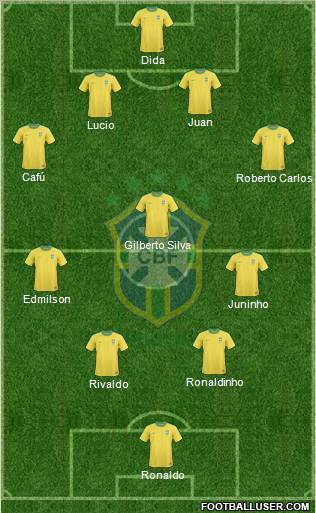 Brazil Formation 2012
