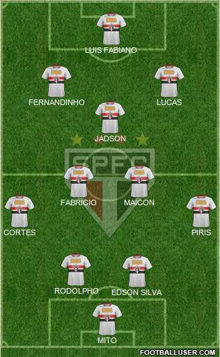 São Paulo FC Formation 2012