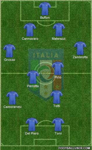 Italy Formation 2012