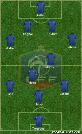 France Formation 2012