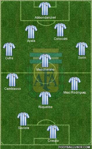 Argentina Formation 2012