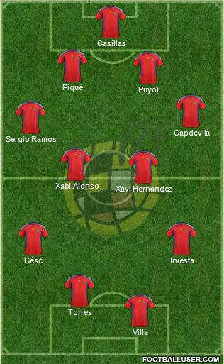 Spain Formation 2012