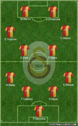 Galatasaray SK Formation 2012