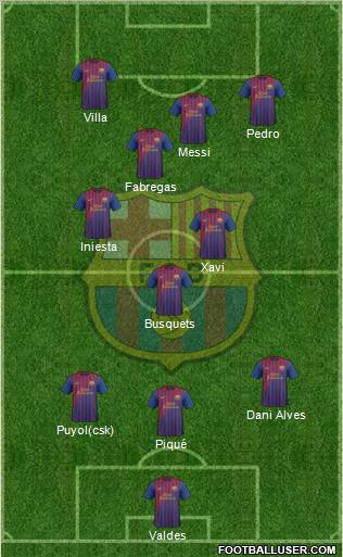 F.C. Barcelona Formation 2012