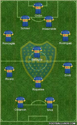 Boca Juniors Formation 2012