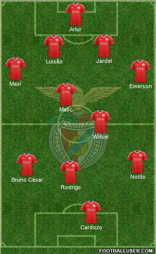 Sport Lisboa e Benfica - SAD Formation 2012