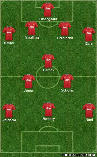 Manchester United Formation 2012