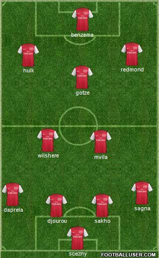 Arsenal Formation 2012