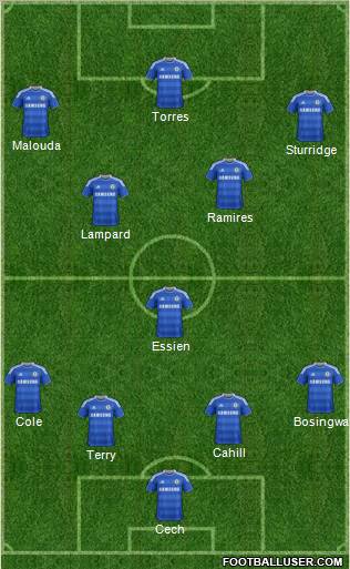 Chelsea Formation 2012