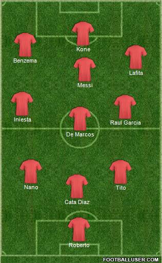 Champions League Team Formation 2012