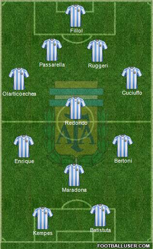 Argentina Formation 2012