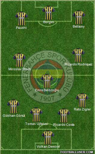 Fenerbahçe SK Formation 2012