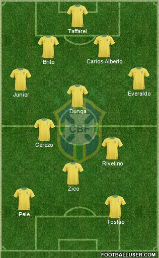 Brazil Formation 2012