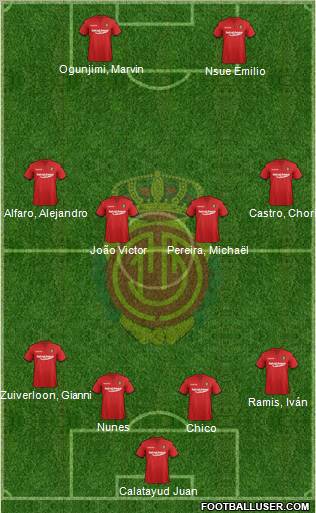 R.C.D. Mallorca S.A.D. Formation 2012
