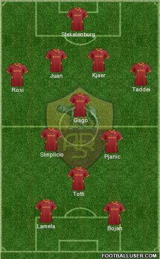 AS Roma Formation 2012