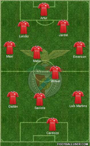 Sport Lisboa e Benfica - SAD Formation 2012
