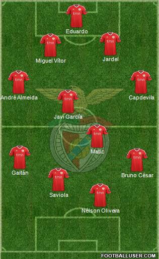 Sport Lisboa e Benfica - SAD Formation 2012