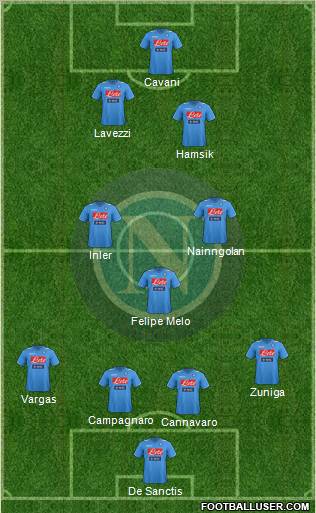 Napoli Formation 2012