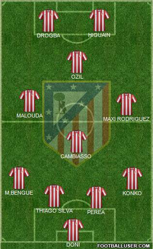C. Atlético Madrid S.A.D. Formation 2012