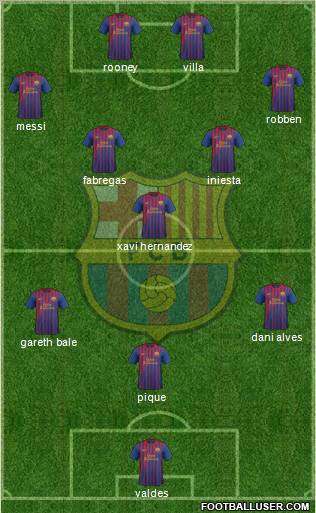F.C. Barcelona Formation 2012