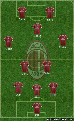 A.C. Milan Formation 2012