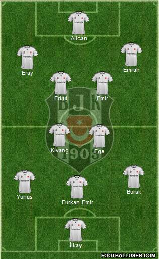 Besiktas JK Formation 2012