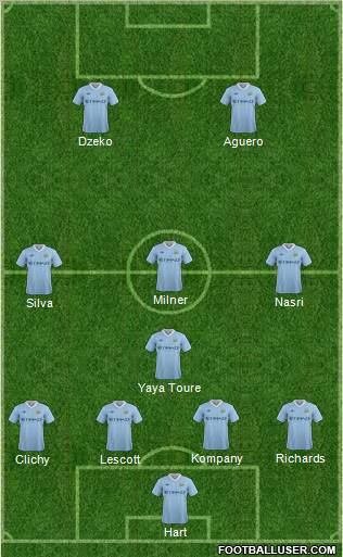 Manchester City Formation 2012