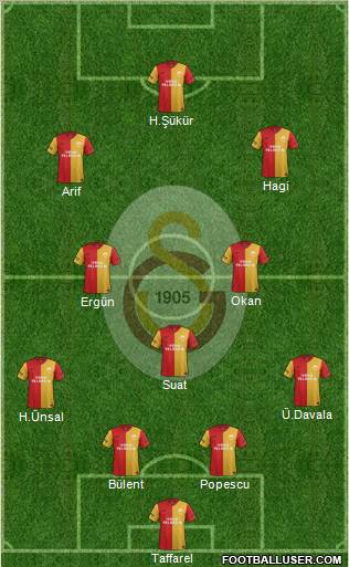 Galatasaray SK Formation 2012