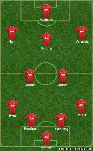 Manchester United Formation 2012