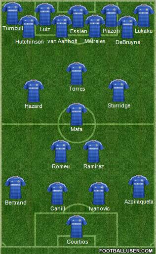 Chelsea Formation 2012