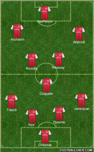 Arsenal Formation 2012