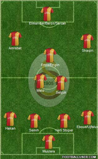 Galatasaray SK Formation 2012