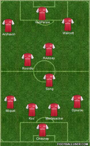 Arsenal Formation 2012