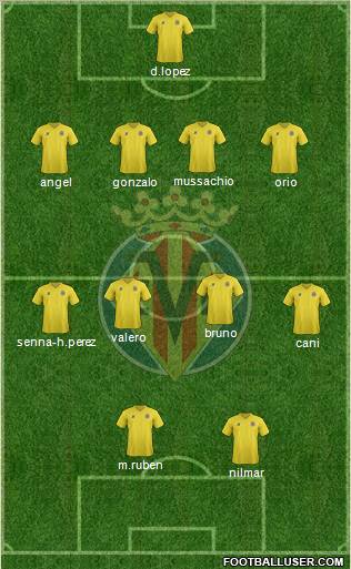 Villarreal C.F., S.A.D. Formation 2012
