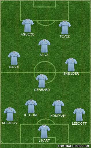 Manchester City Formation 2012