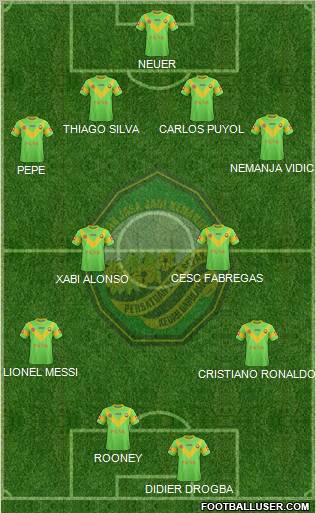 Kedah Formation 2012