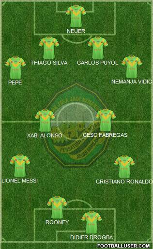 Kedah football formation