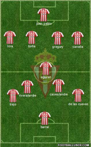 Real Sporting S.A.D. Formation 2012