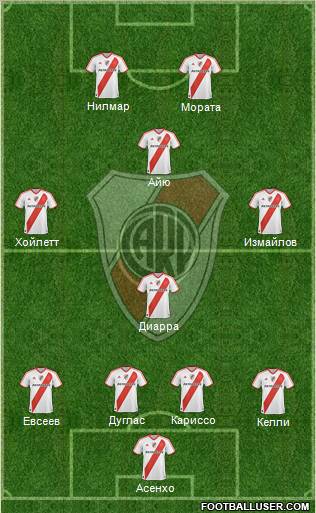 River Plate Formation 2012