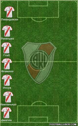 River Plate Formation 2012