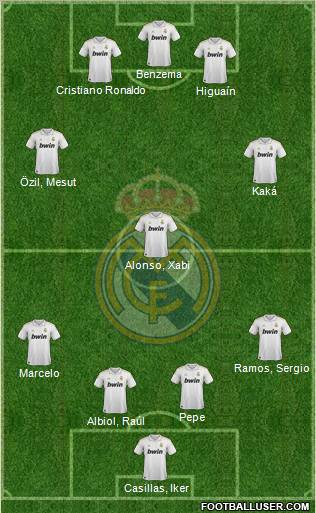 Real Madrid C.F. Formation 2012